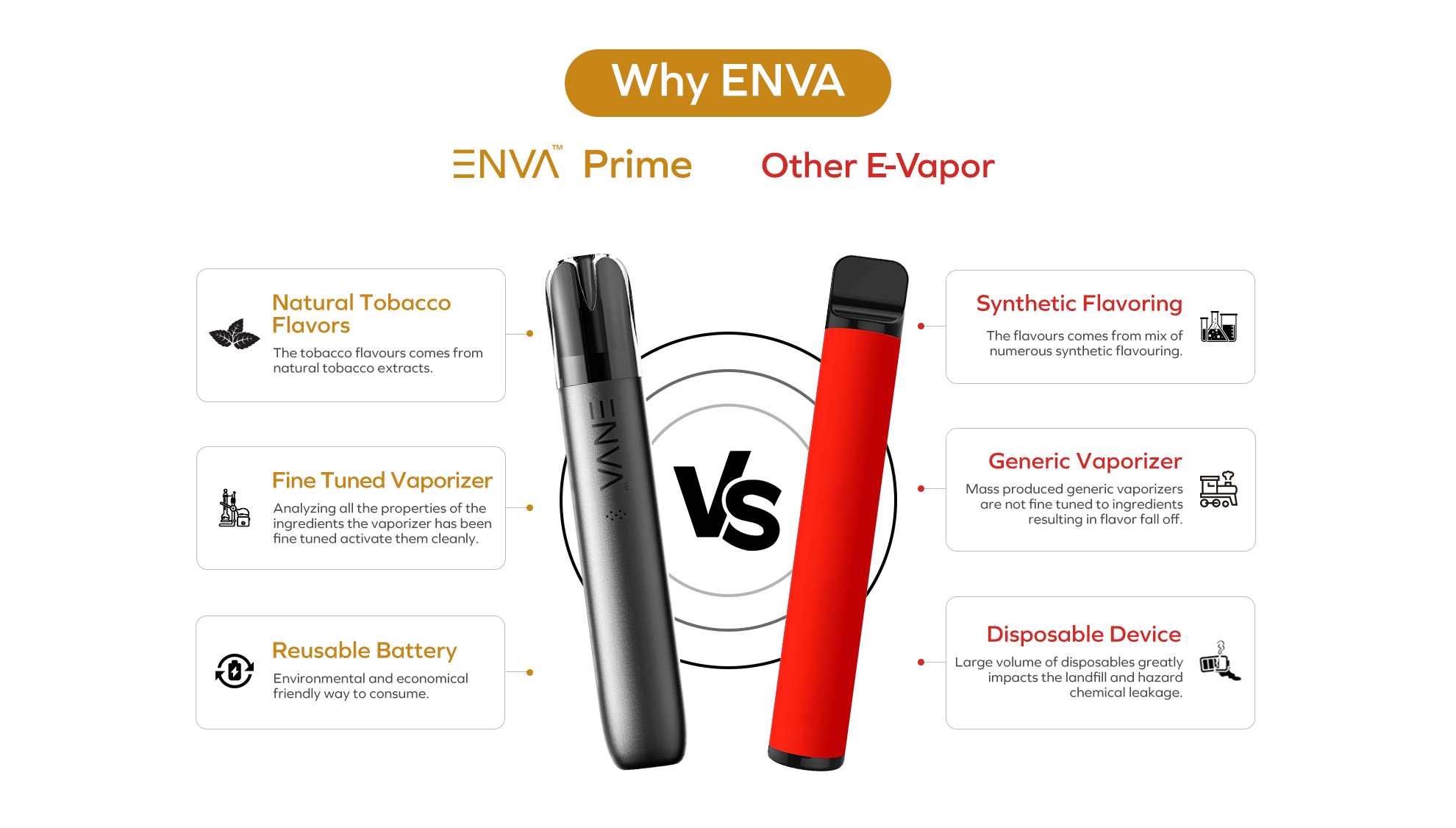 ENVA Prime vs Other E-Vapor
Natural Tobacco Flavours
Fine Tuned Vaporizer
Reusable Battery