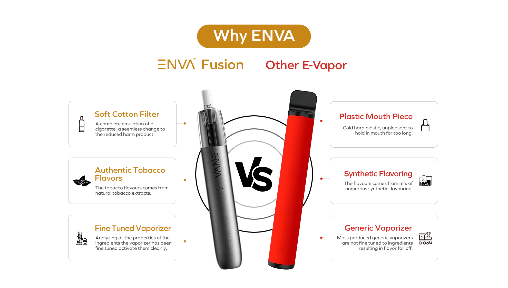 Why ENVA Fusion