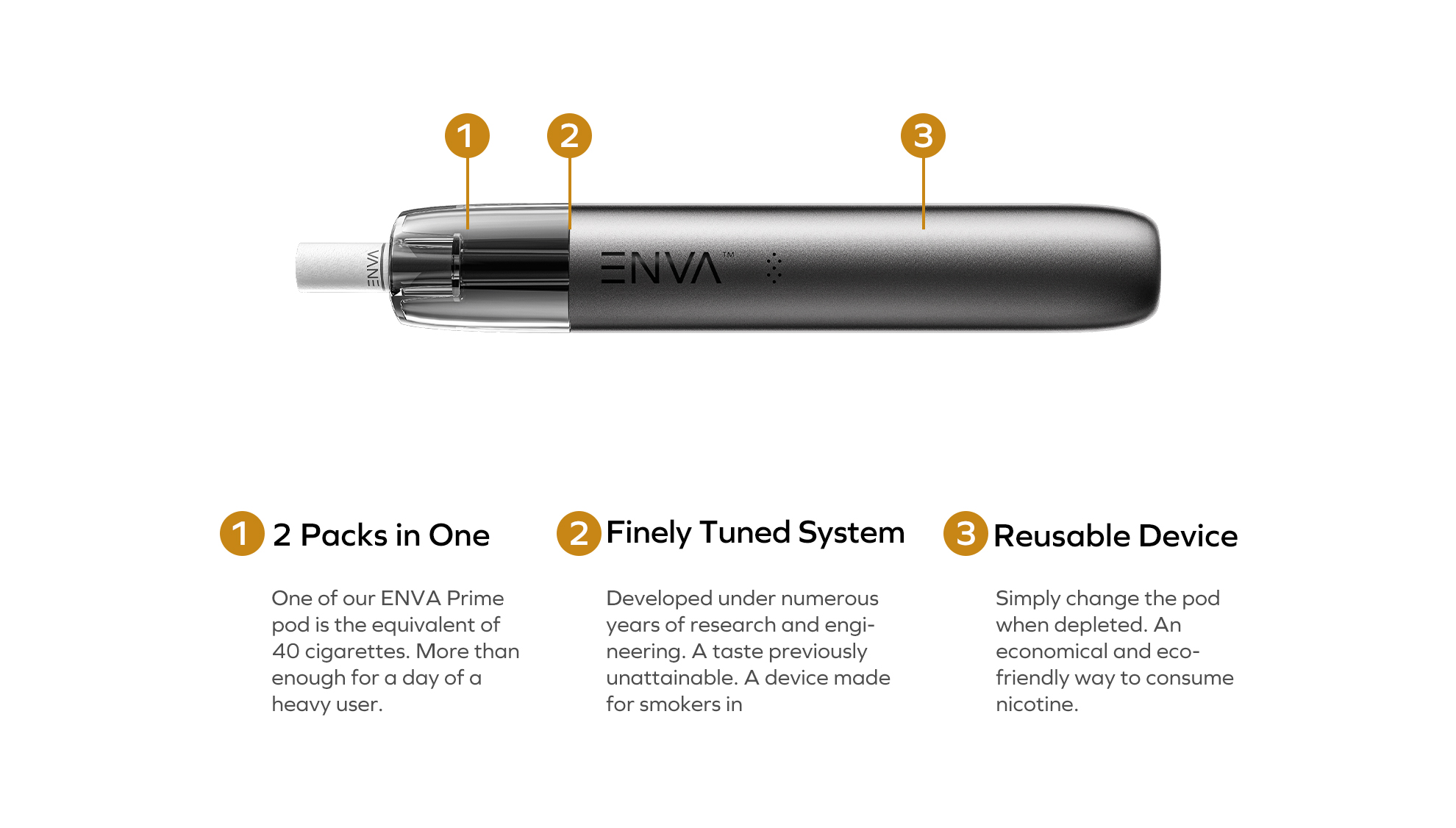 ENVA Fusion Advantages
2 Packs in One
Finely Tuned System
Reusable Device
