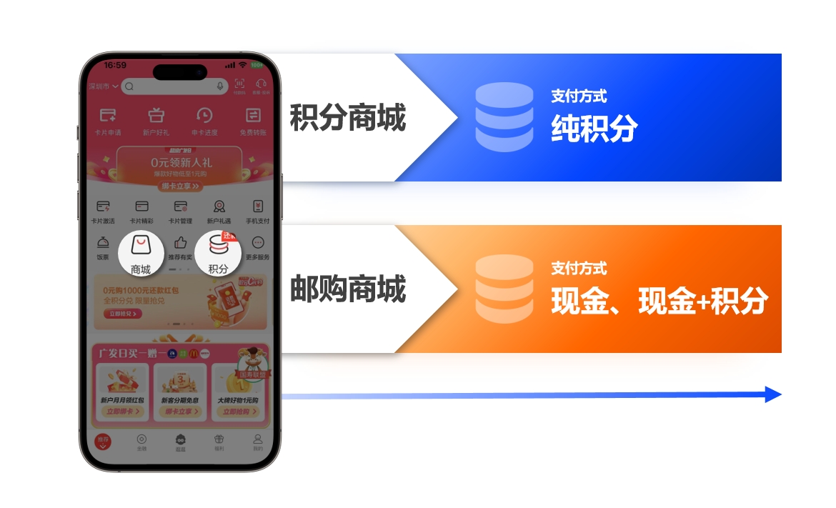 在有挑战的事中成长