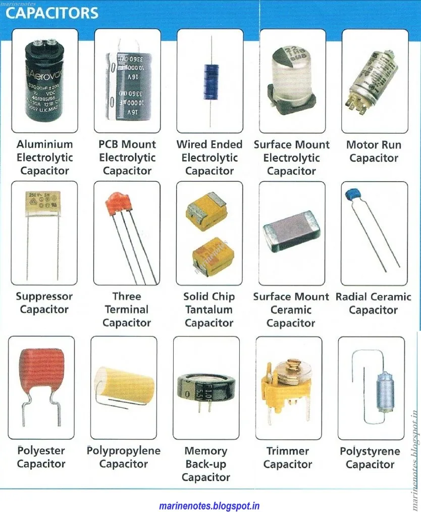 A collection of various capacitors including ceramic, electrolytic, and film capacitors.