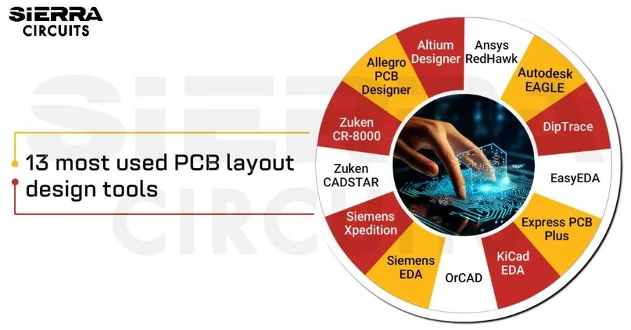 Side-by-side view of different PCB design software interfaces.