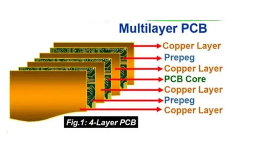 A close-up view of a multilayer PCB with intricate traces.