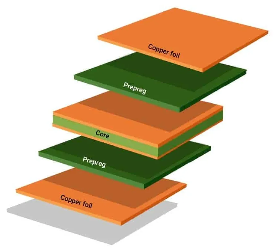 A stack of different types of PCB laminate materials.