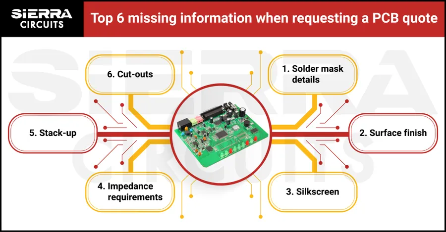 Side-by-side comparison of different PCB design quotes.