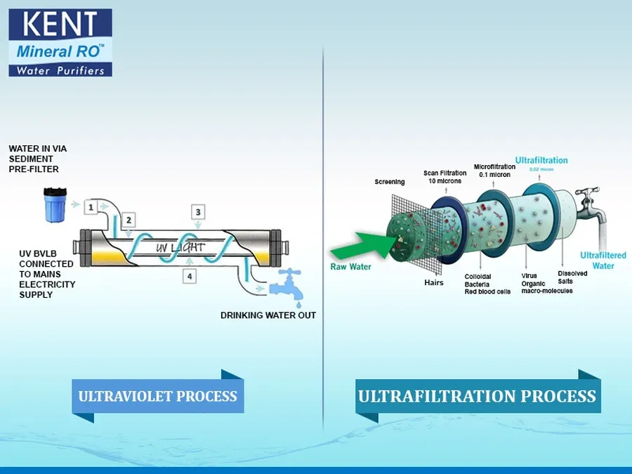 A disassembled Kent RO water purifier showing the various components including the PCB.