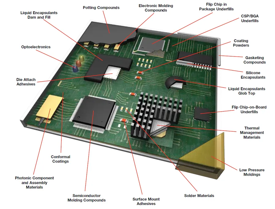A PCB circuit board being assembled with various electronic components.