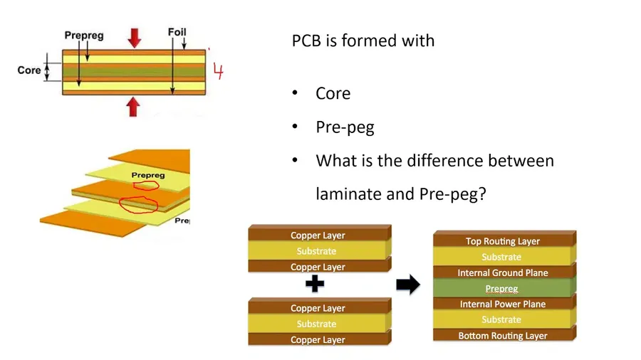A stack of PCB laminate materials used in manufacturing.
