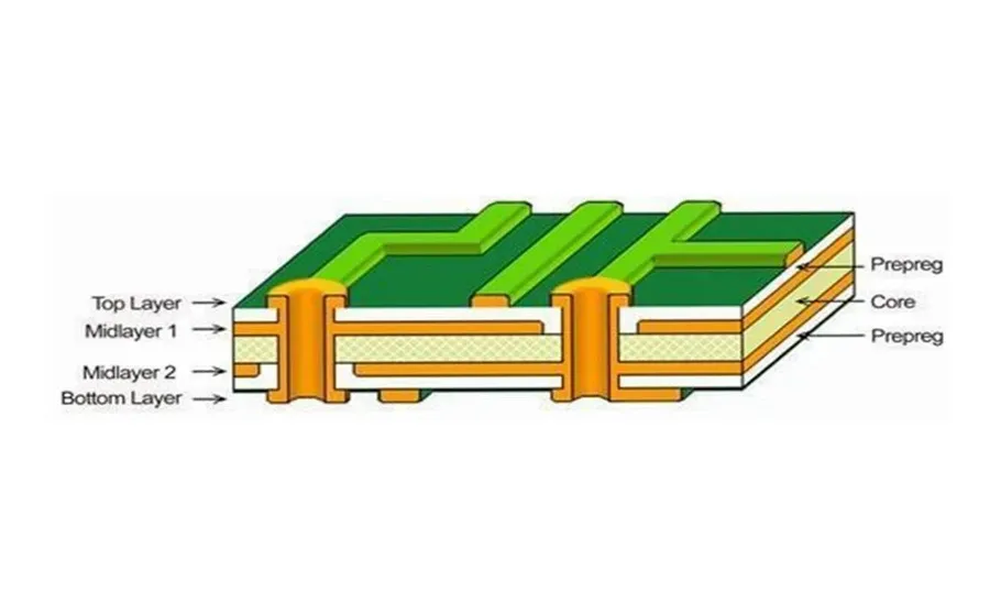 A four-layer PCB board with visible internal layers.