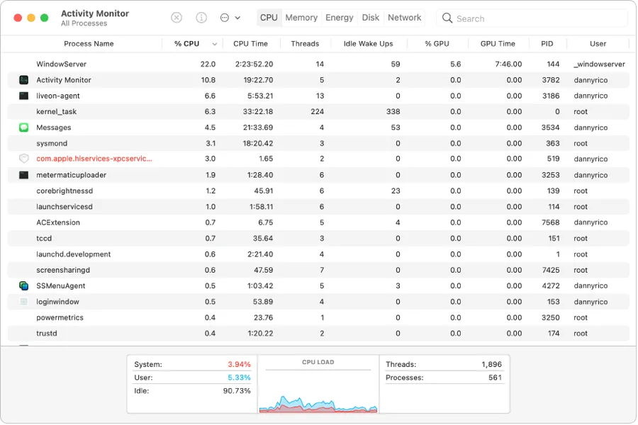 A screenshot of the macOS Activity Monitor showing CPU and RAM usage.