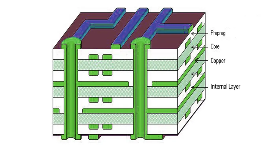 A stack of PCB boards with varying thicknesses.