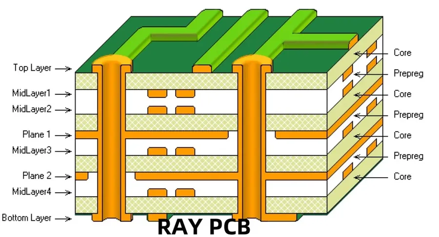 A 4-layer PCB with visible traces and layers.
