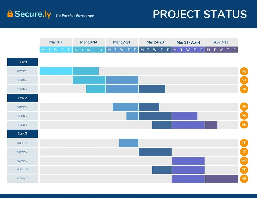An example of a project management Gantt chart.