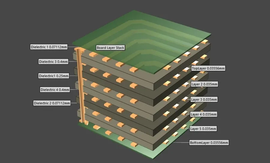 A close-up view of a 6-layer printed circuit board.