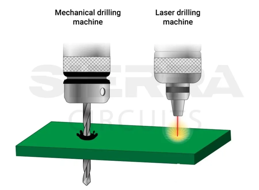 A laser machine drilling microvias on an HDI PCB.