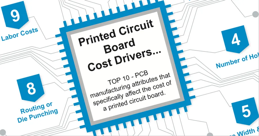 A view of various PCB panels, illustrating cost comparison