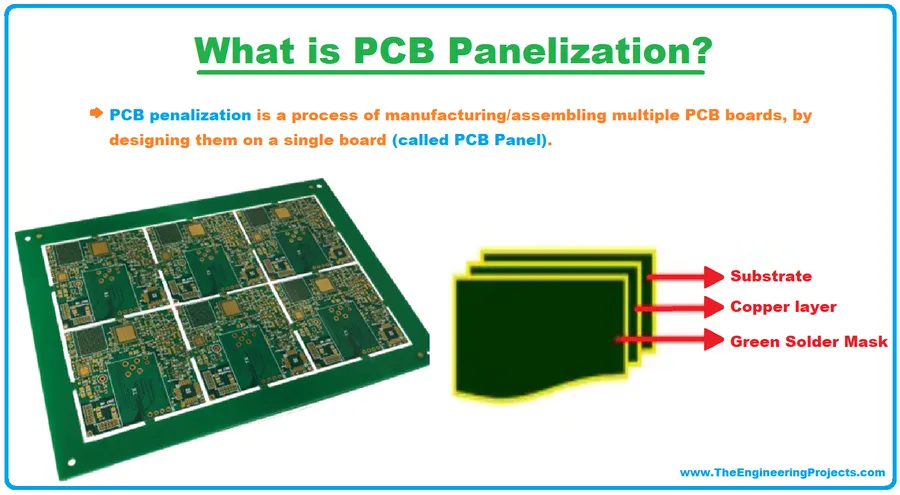 A panelized PCB, showing multiple circuits arranged together for efficient production.