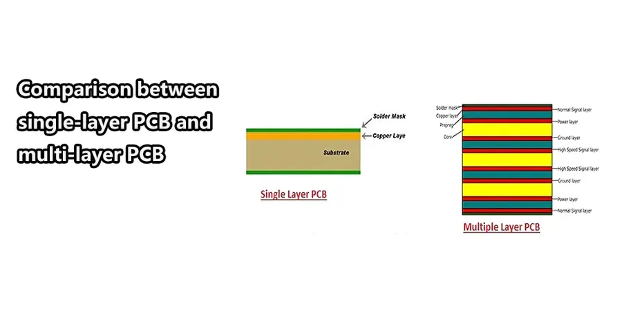 A table showcasing comparison between different single layer PCB manufacturers.