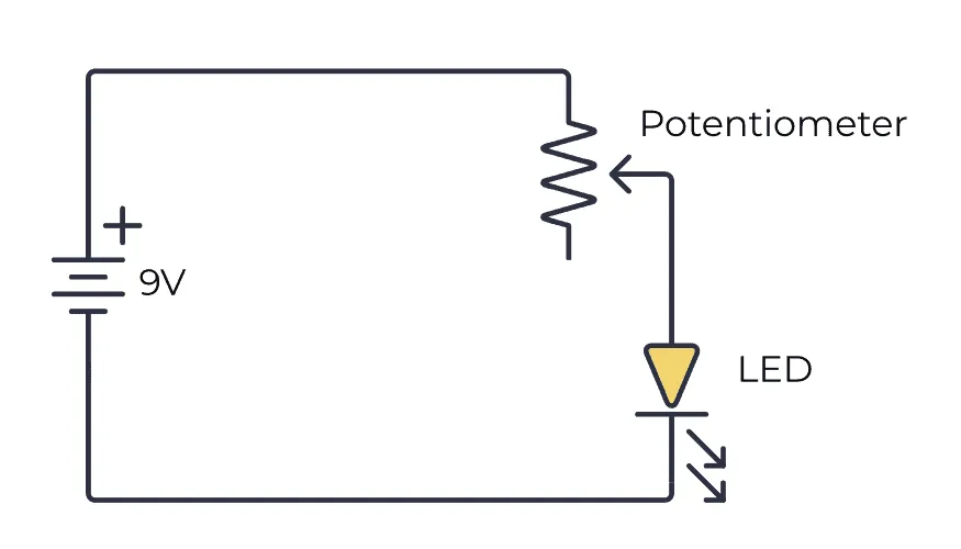 A potentiometer integrated into a circuit board.