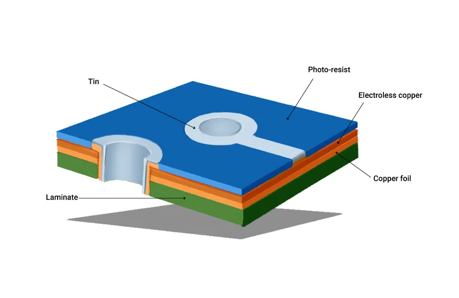 An online form showing PCB specifications and order details.