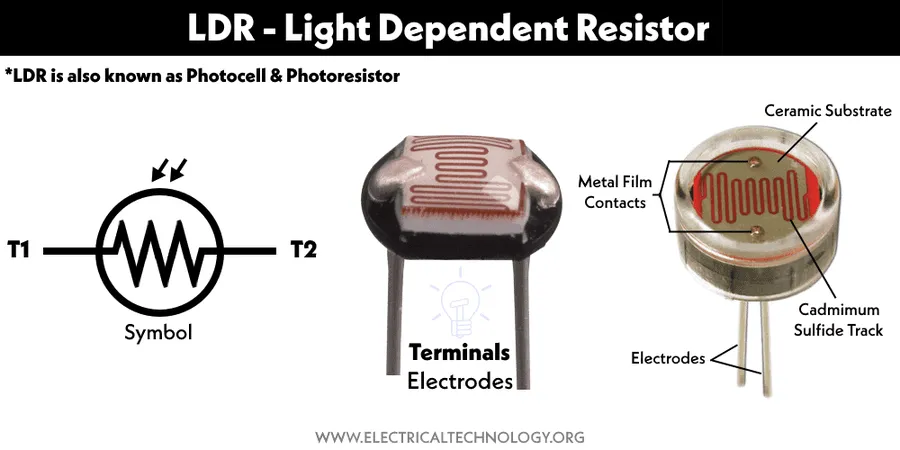 A light dependent resistor being illuminated by a light source, showing how its resistance changes.