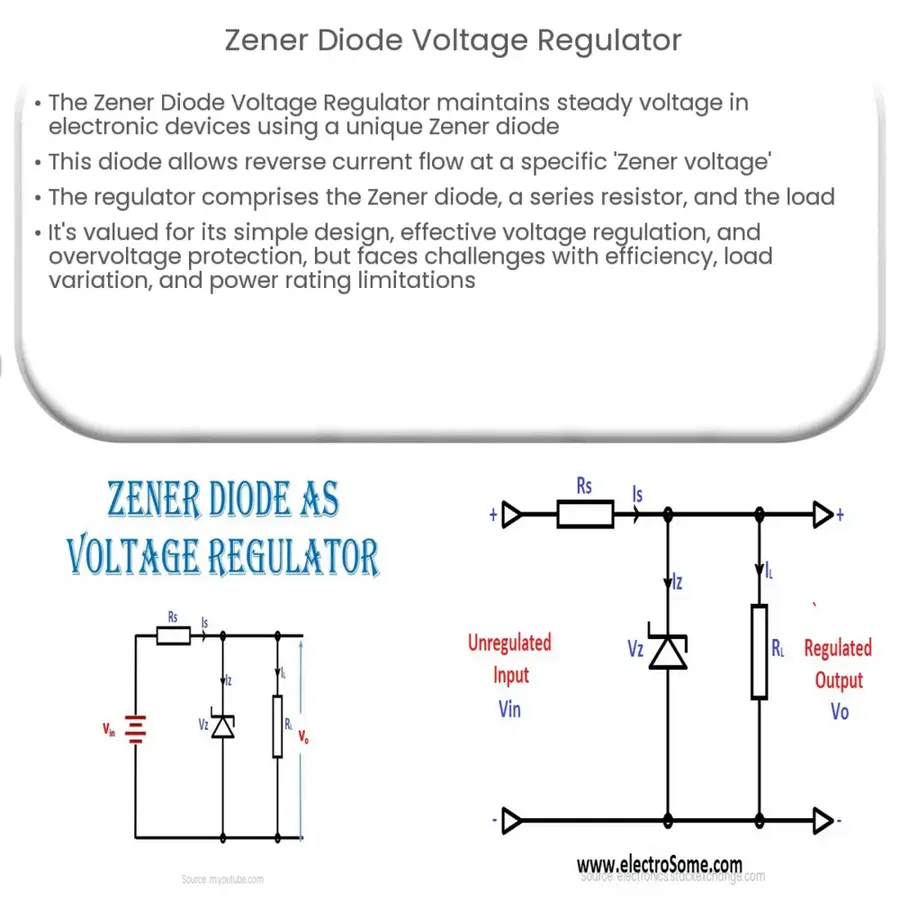 A basic circuit diagram using a Zener diode for voltage regulation.