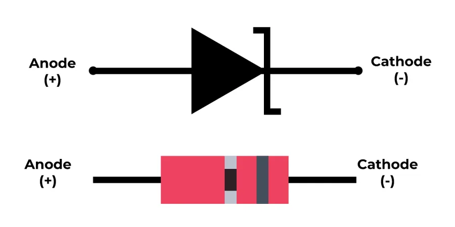 The schematic symbol of a Zener diode in an electrical circuit.