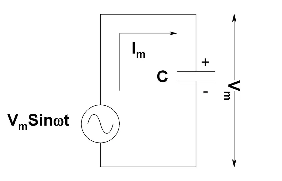 A diagram illustrating capacitive reactance in a circuit.