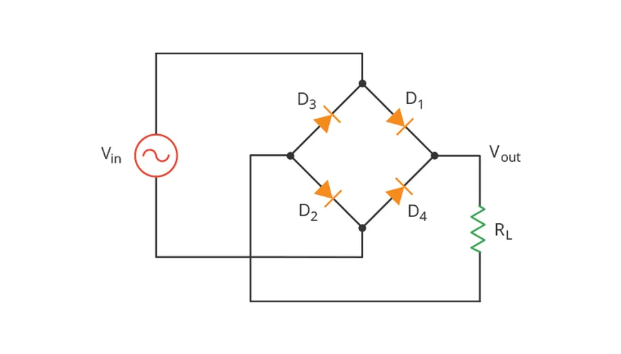 A close-up of a diode bridge rectifier component.