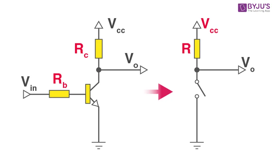 A photo showing a PCB with various electronic components, showcasing the real world applications of transistors.
