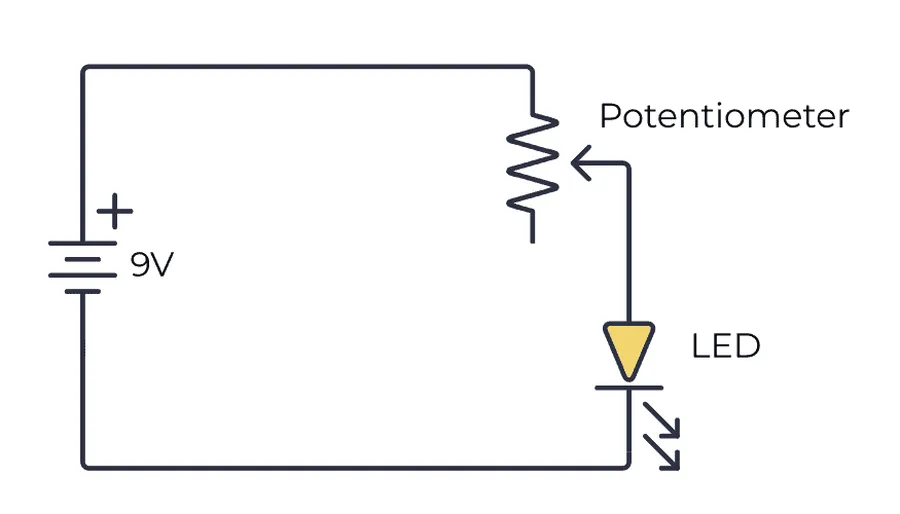 A simple circuit diagram showing a potentiometer used in a circuit.