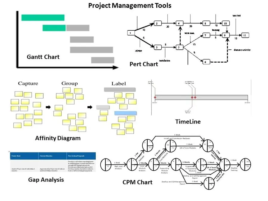 A view of Altium Designer's project management panel.