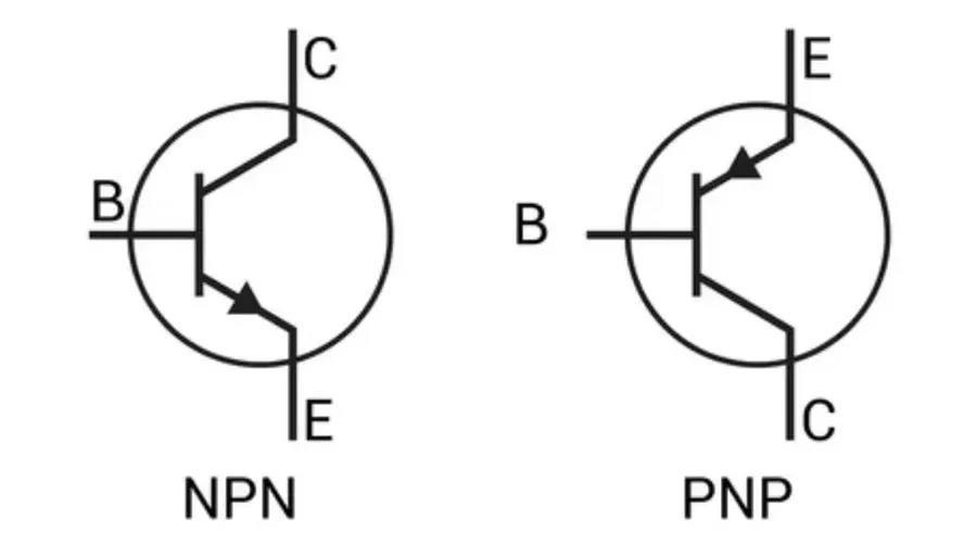 A side-by-side comparison of the symbols of NPN and PNP transistors.