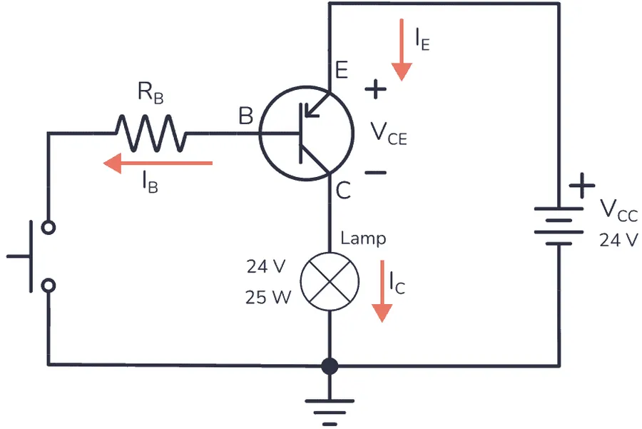 A circuit diagram of a PNP transistor used as an amplifier.