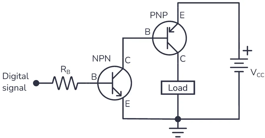 A circuit diagram demonstrating a PNP transistor acting as a switch.