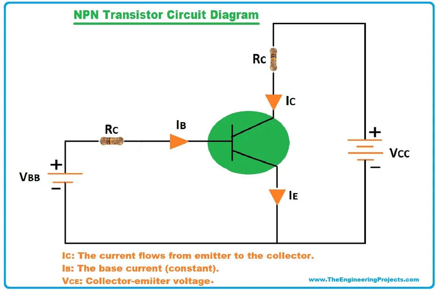 A schematic symbol of an NPN transistor.