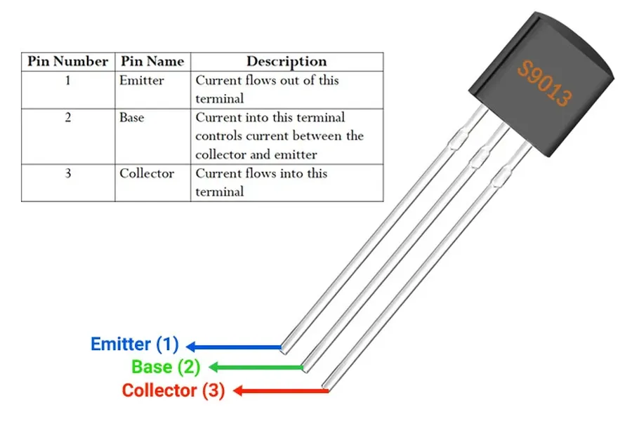 A page from a transistor datasheet showing technical specifications.