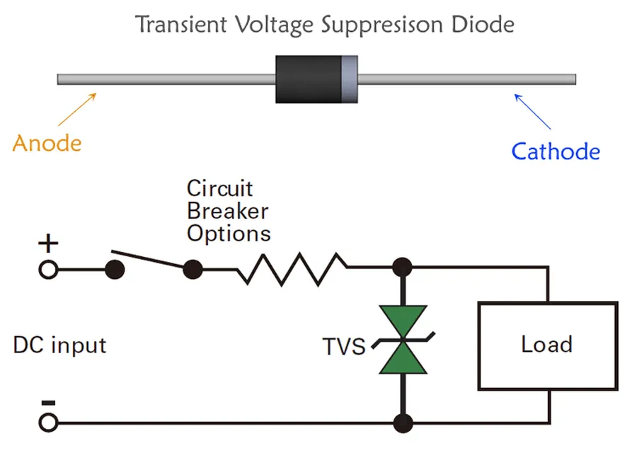 A simplified circuit diagram illustrating a TVS diode connected to protect a circuit.