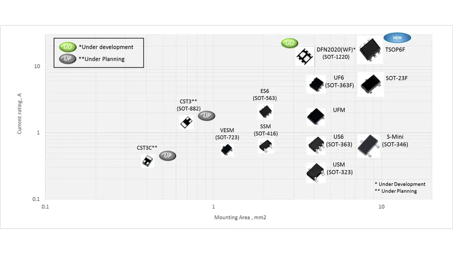 A selection of MOSFETs in various packaging styles.