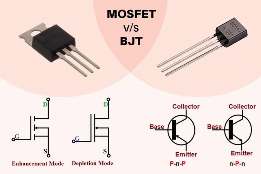 A comparison image of a MOSFET and a BJT transistor.