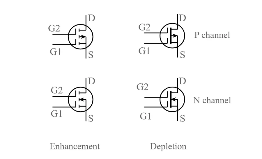 Schematic symbol of a P-channel MOSFET.
