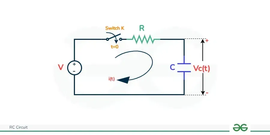A simple circuit diagram showing a resistor and capacitor connected in series.