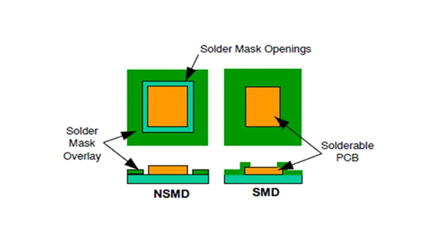 A close-up of a PCB with a green solder mask being applied.