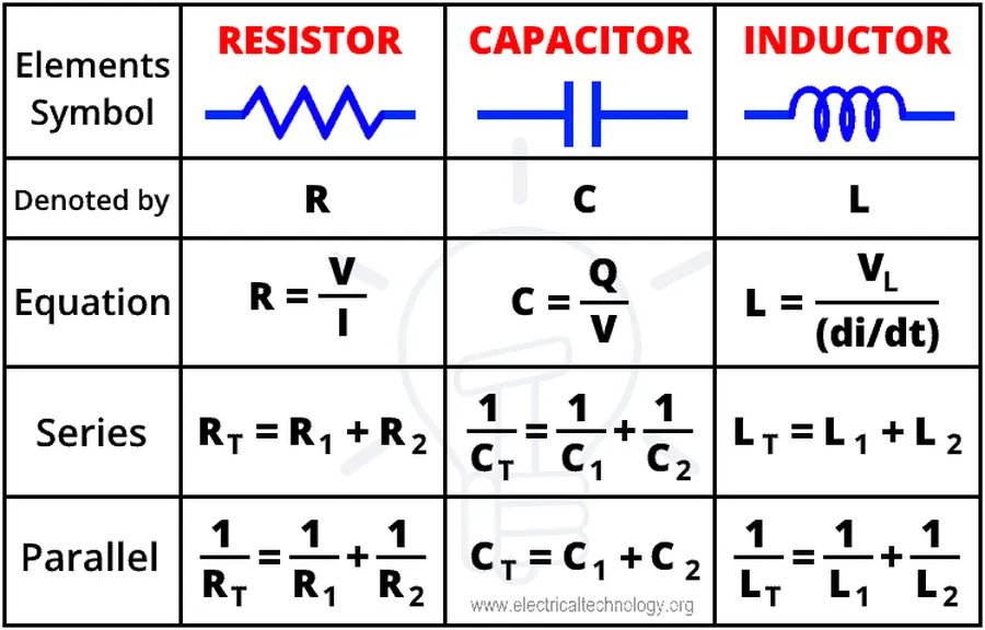 Close-up of several resistors, capacitors, and inductors.