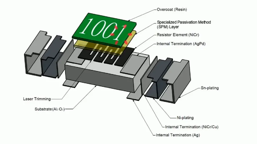 A cross-sectional view of an SMD resistor showing its internal construction.