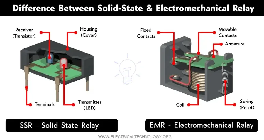 A variety of different types of electromechanical relays.