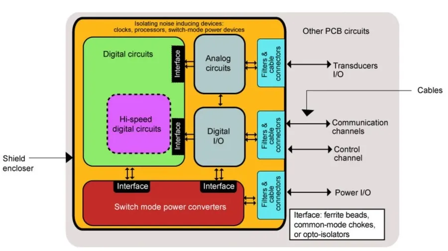 An image showing different electronic components placed on a PCB.