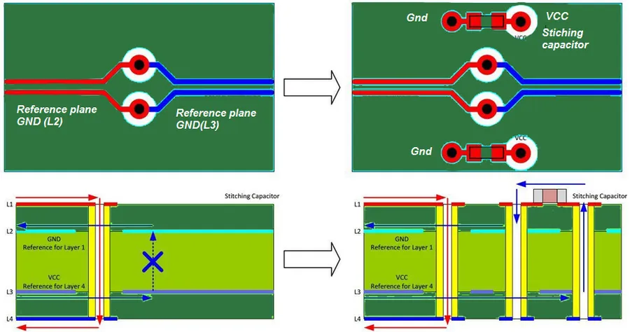 A complex high-speed PCB layout with differential pairs and controlled impedance traces.