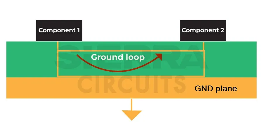 A section of a PCB highlighting grounding and power distribution.