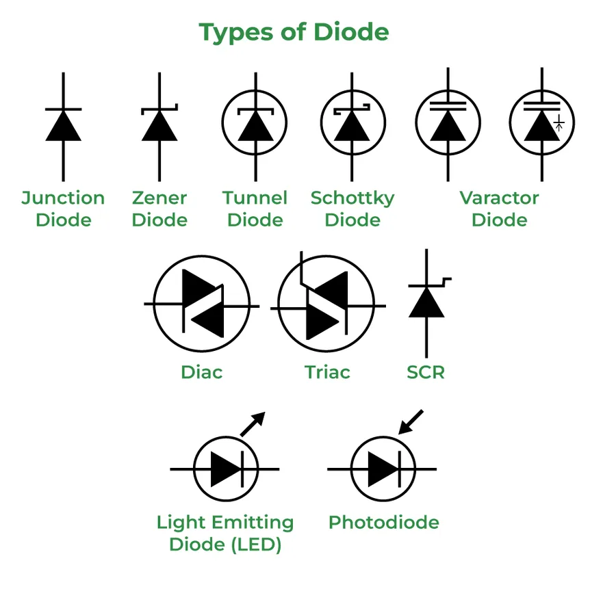 Several different types of diodes, including the 1N4007.